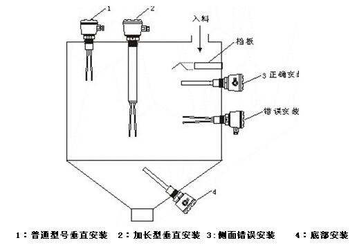 音叉開關(guān)安裝方式
